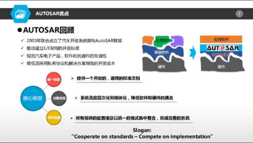 AUTOSAR對(duì)基礎(chǔ)軟件開發(fā)的機(jī)遇與挑戰(zhàn)
